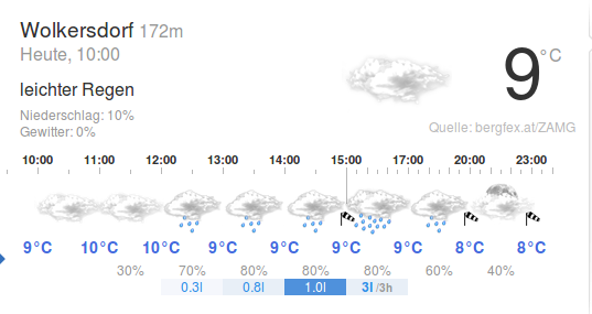 2017 04 07 Wetter Wokersdorf